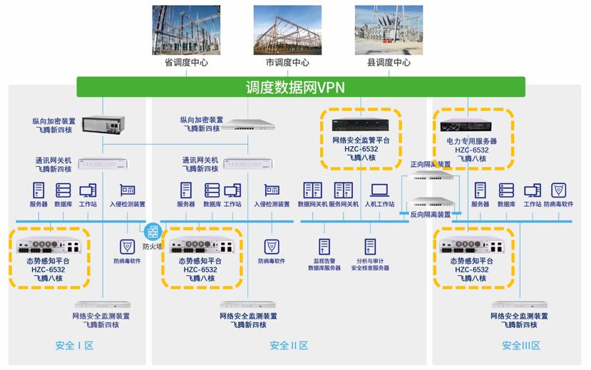 金年会与飞腾电力物联网安全联合解决方案