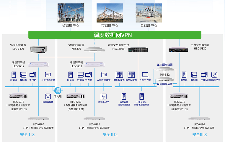 金年会MR-330千兆设备在电力系统纵向加密中的应用